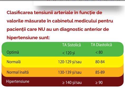 Tensiune normala: valori optime si factori de influenta